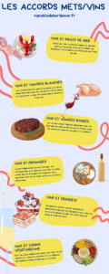 Les accords mets/vins